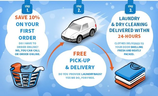 Same day pick up clothes 2025